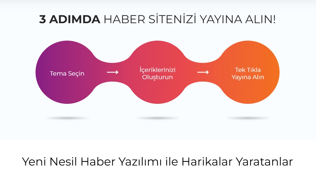 Bedava Haber Yazılımı veya Ücretsiz Haber Yazılımı mı arıyorsunuz ?